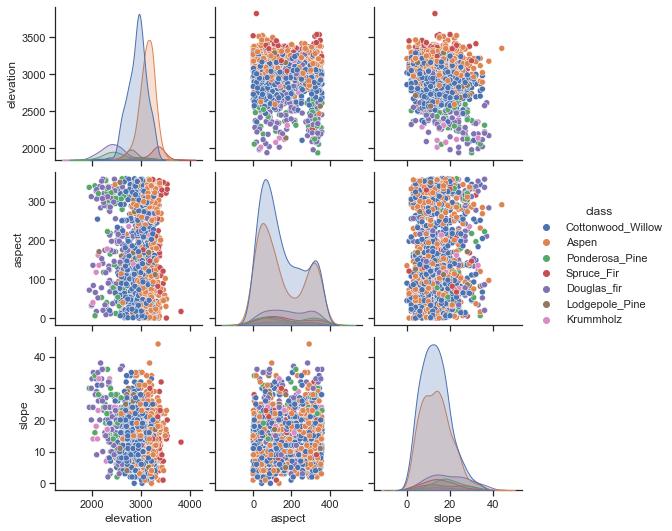 ../_images/Lab 3b - Ensembles_6_0.png